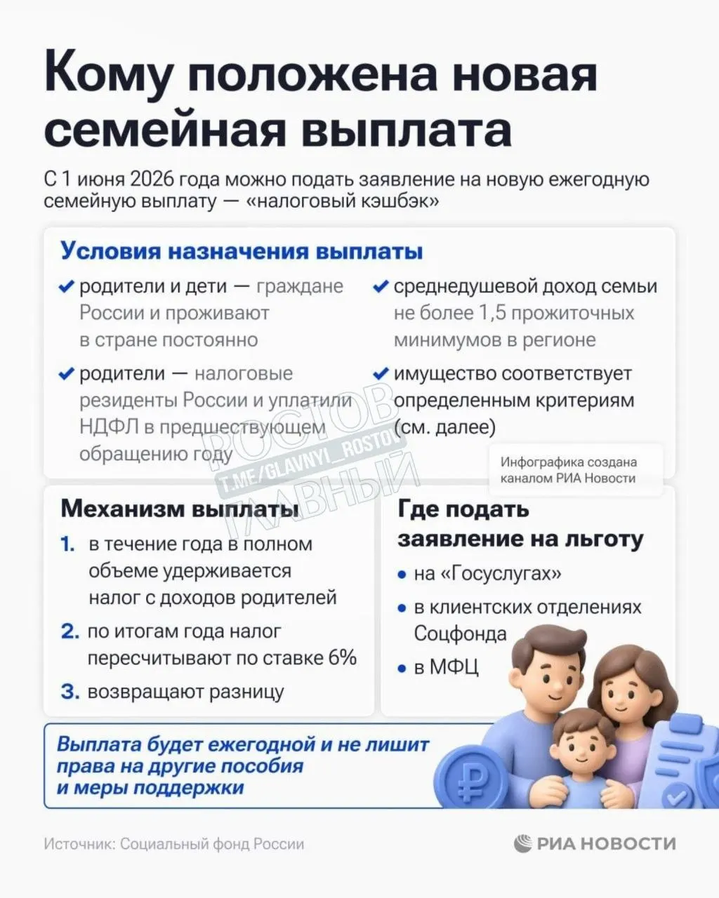 Пособие положено семьям с среднедушевым доходом до 1,5 прожиточного минимума в регионе; заявления принимает Социальный фонд России.