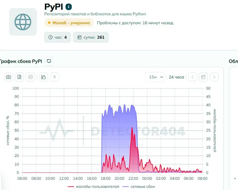 Пользователи по всей стране сообщали о проблемах с доступом к pypi.org. В Роскомнадзоре заявили об отсутствии ограничений, тогда как технический анализ указывал на признаки целенаправленного ограничения доступа.