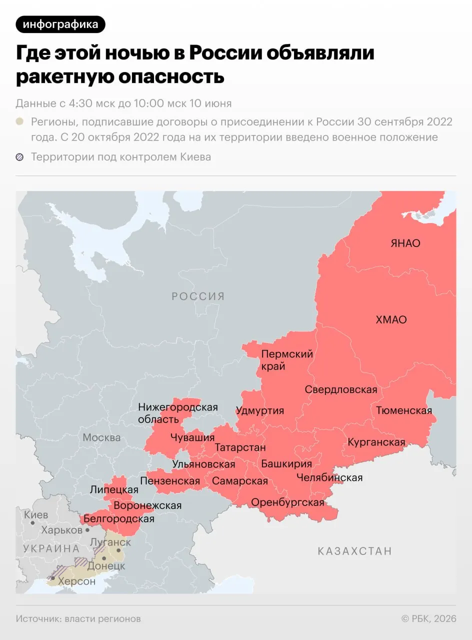 Ночью 10 июня режим ракетной опасности вводили в 18 российских регионах, в том числе по всему Уралу. В Чебоксарах в результате атаки пострадали три человека.