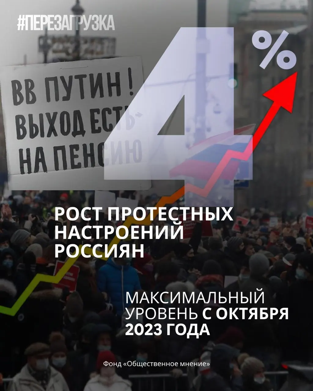 Новые данные опросов показывают снижение доверия к власти, падение рейтинга президента и рост готовности россиян выходить на акции протеста.