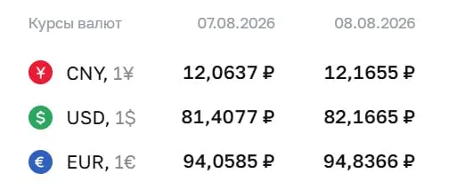 Официальный курс на выходные: доллар 82,17 руб., евро 94,84 руб., юань 12,17 руб.; ЦБ оценивает движение по ряду инструментов, включая облигации и фьючерсы.