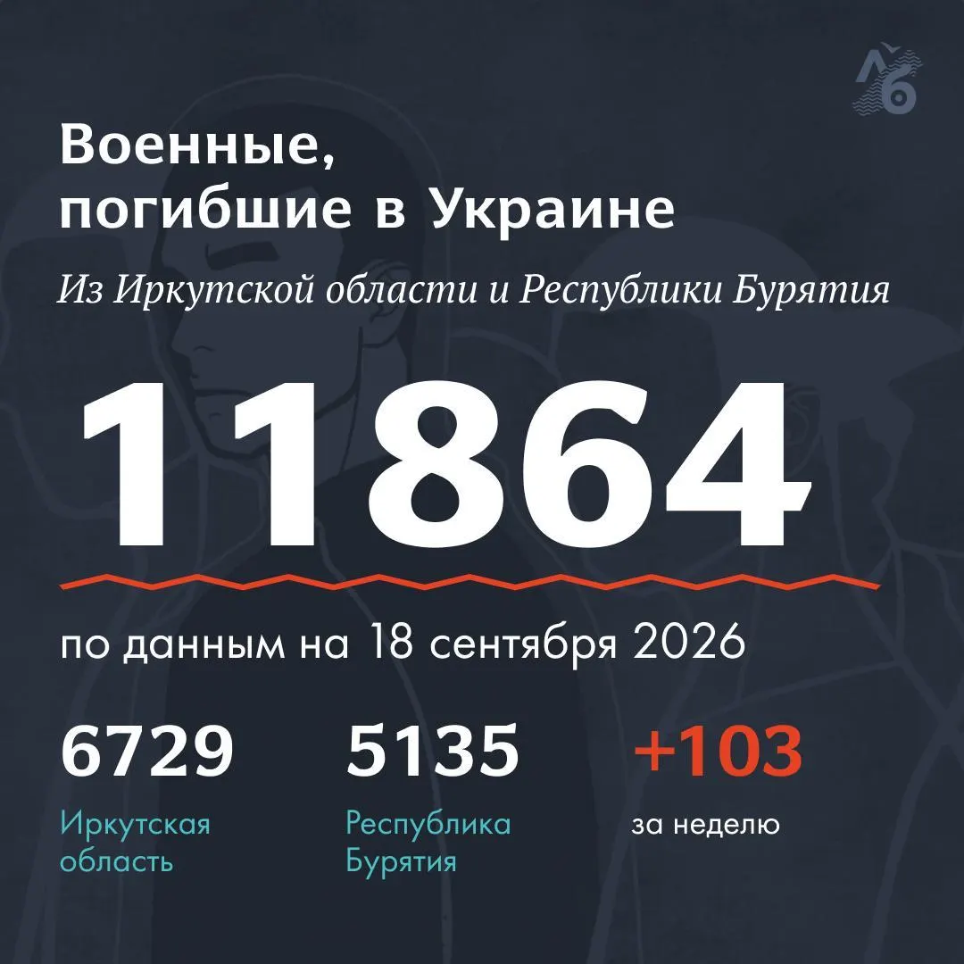 Перечень погибших пополнился новыми данными. Всего в списке 11 864 фамилии; данные собираются из открытых источников и сообщений родственников.