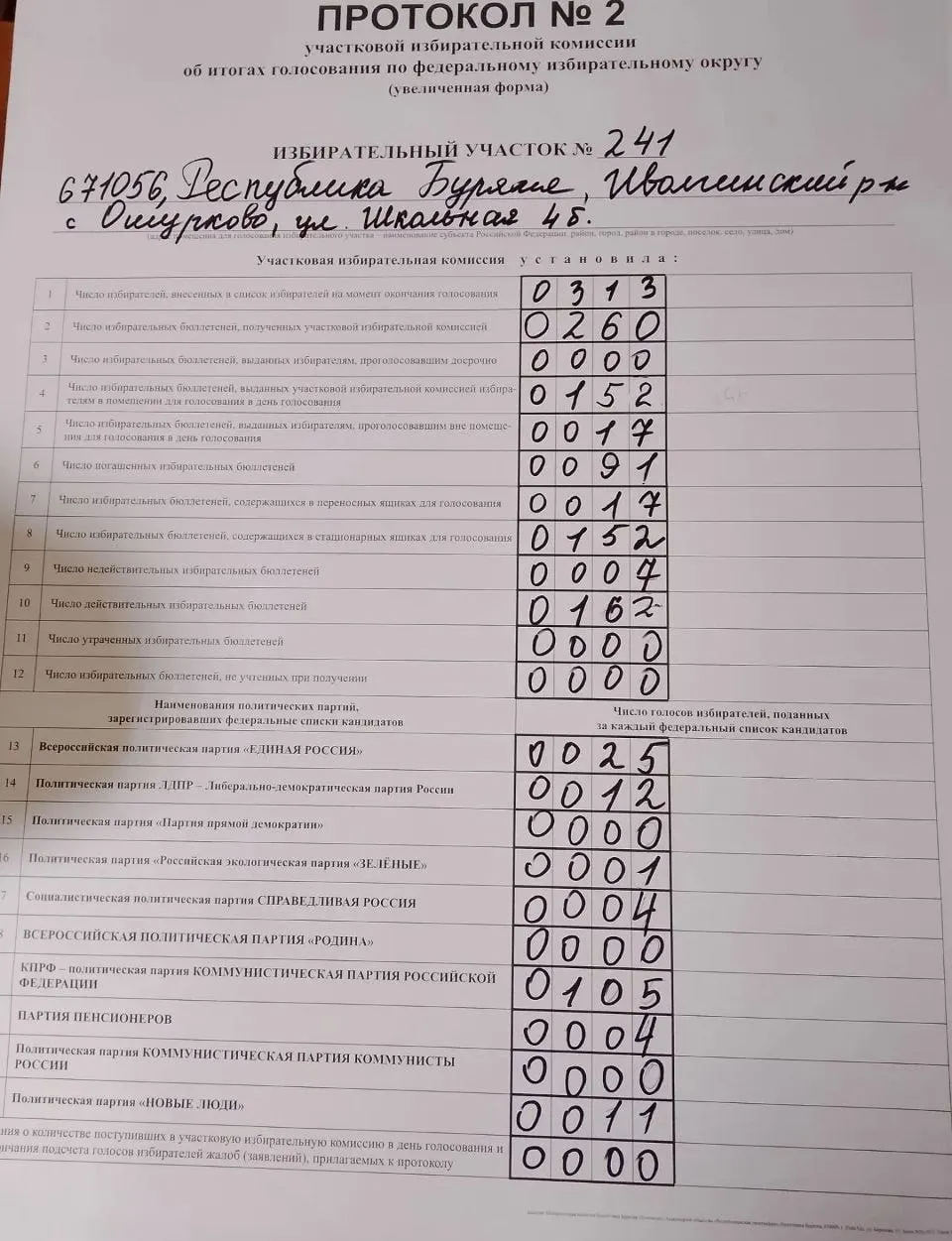 Жители бурятского села выступают против освоения месторождения апатитов; результаты голосования на одном участке отражают политическую напряженность региона.