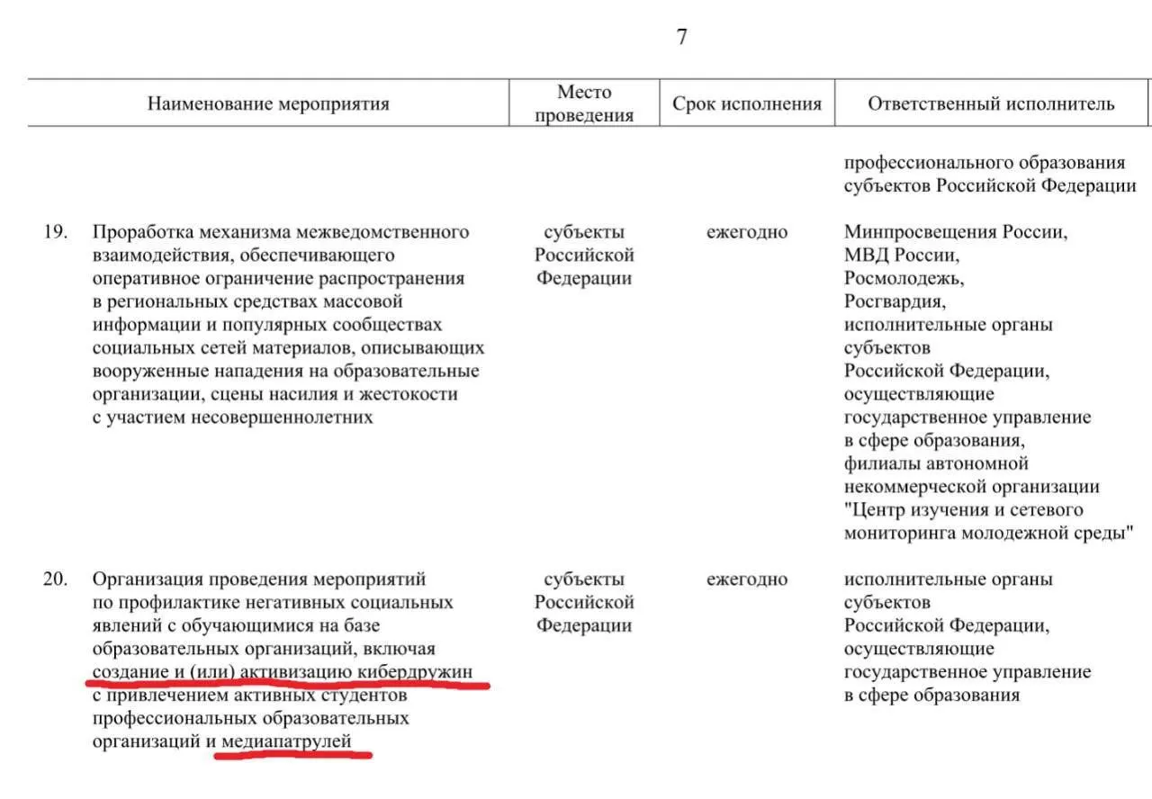 До 2030 года власти планируют привлечь активных студентов профессиональных учебных заведений к патрулированию социальных сетей и выявлению «негативного» контента — от сцен насилия с участием несовершеннолетних и буллинга до фейков и сообщений об атаках на школы, следует из правительственных документов.