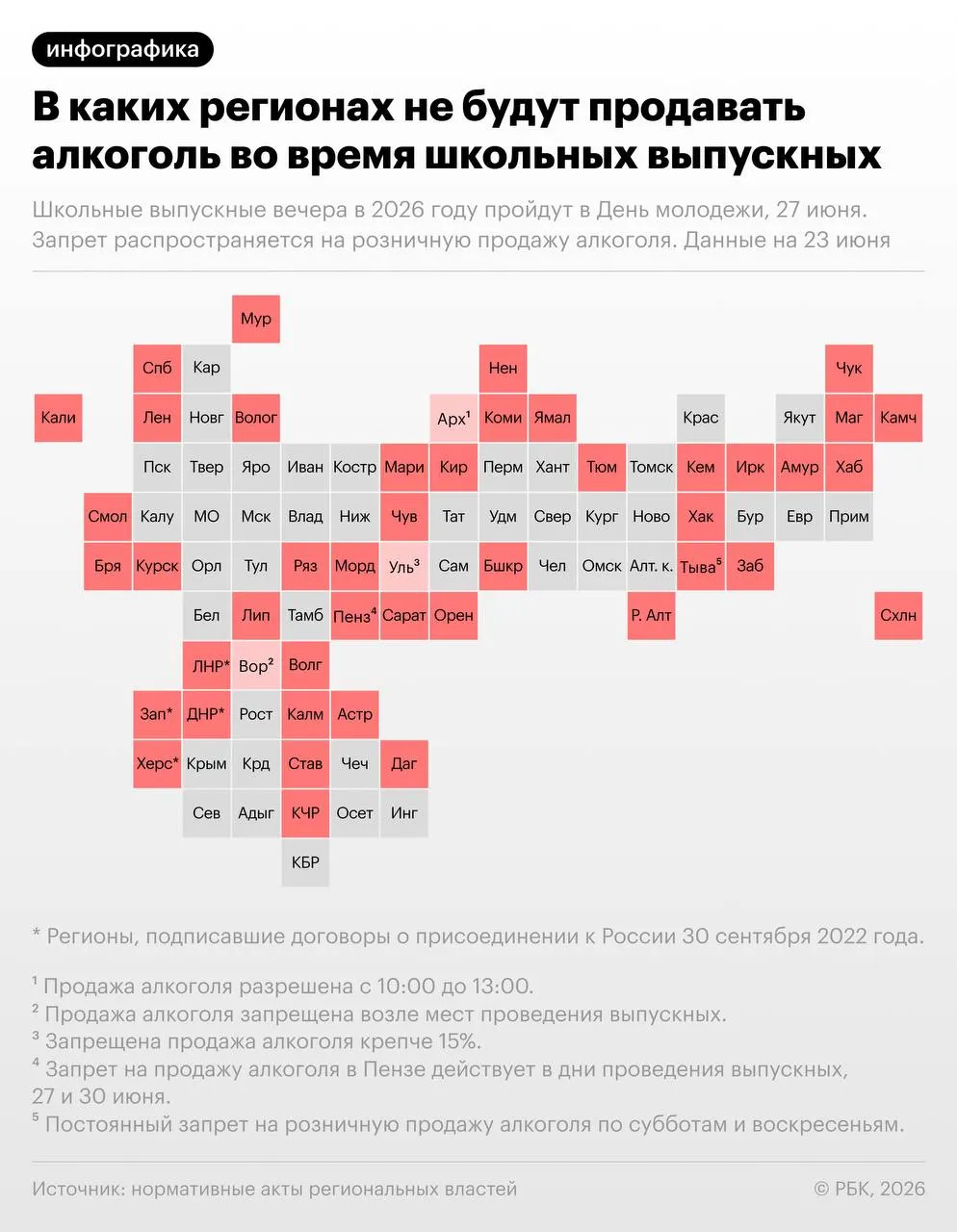 По рекомендации Минпросвещения школьные выпускные пройдут 27 июня — в тот же день отмечают День молодёжи. Более 40 регионов планируют ввести запреты на розничную продажу алкоголя в этот день.