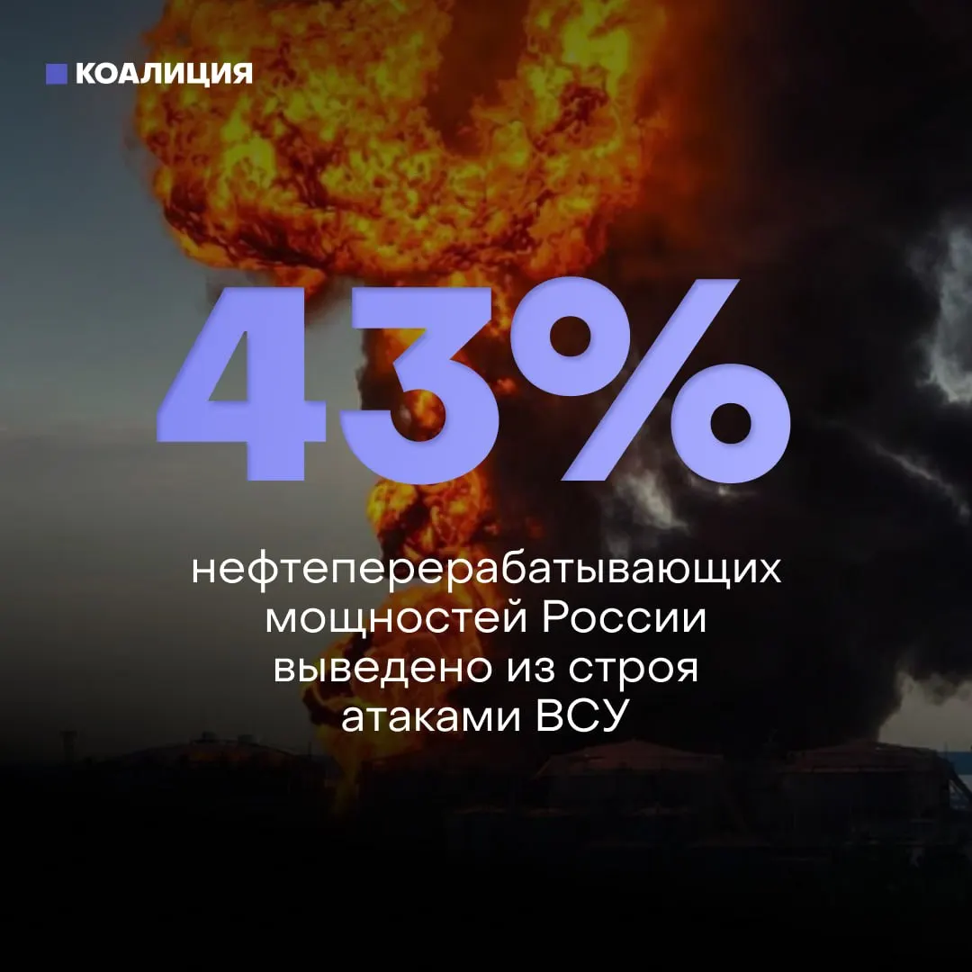 Из‑за регулярных атак беспилотников повреждены около 43% НПЗ: это вызывает дефицит бензина, ограничения на заправках и серьёзно усложняет ремонт объектов из‑за санкций.