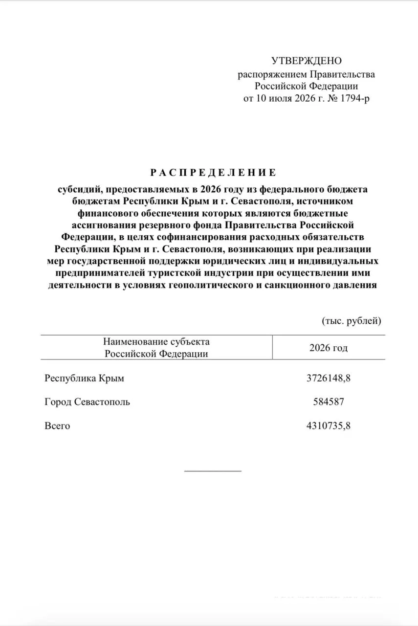 Из резервного фонда направят свыше 4,3 млрд рублей на единовременные выплаты сотрудникам туристических компаний: Крыму достанется более 3,7 млрд, Севастополю — около 584 млн.