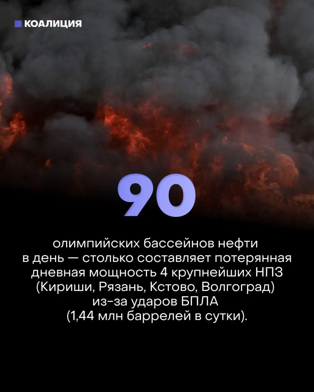 Точечные атаки беспилотников существенно сократили фактическую переработку нефти — удар ощущается на топливном рынке и в экономике, поставки и продажи топлива ограничены.