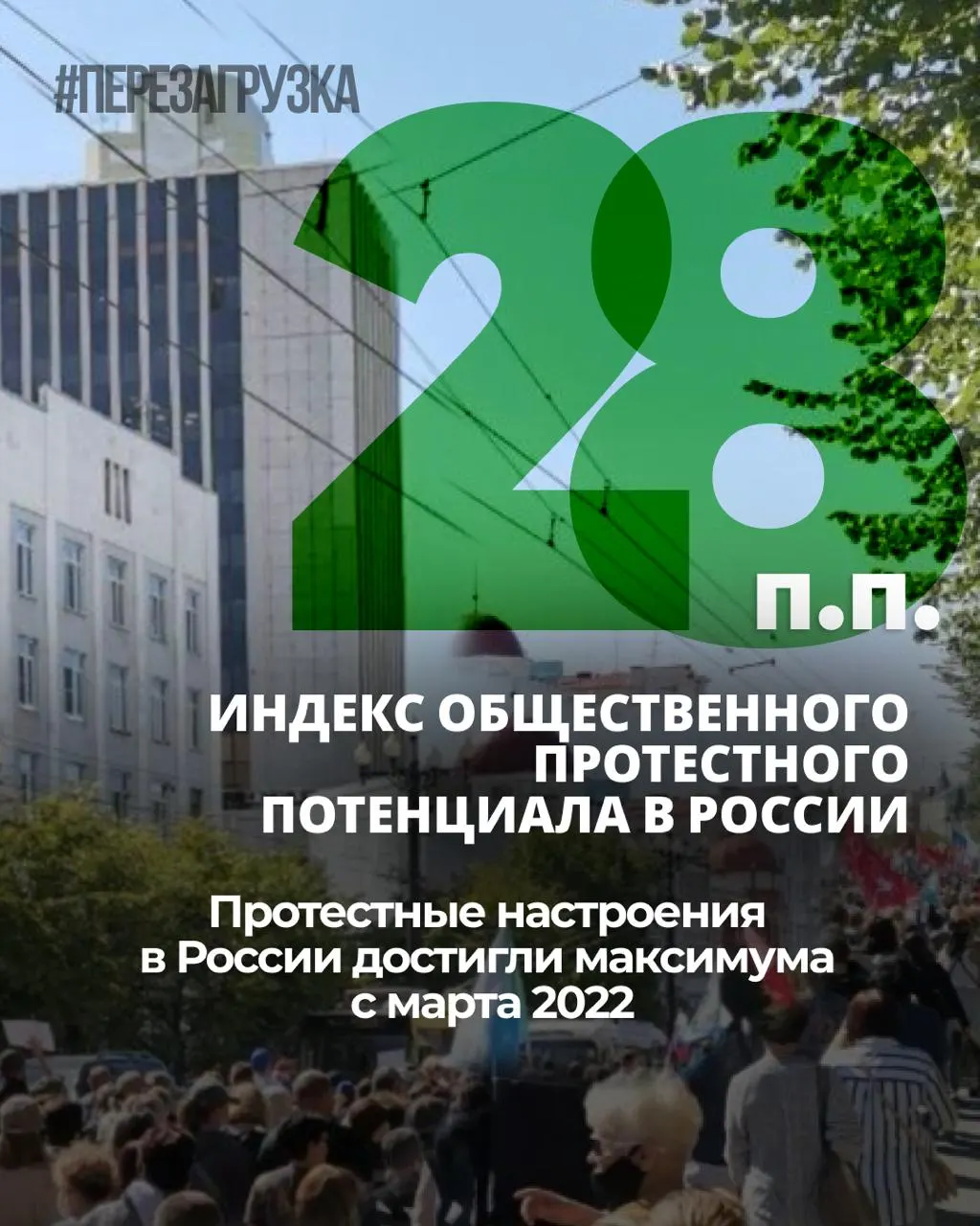 Уровень общественного напряжения растёт с ноября 2025 года: индекс протестных настроений увеличился на 6 процентных пунктов. Личная готовность к участию в протестах сейчас держится на уровне 25%.