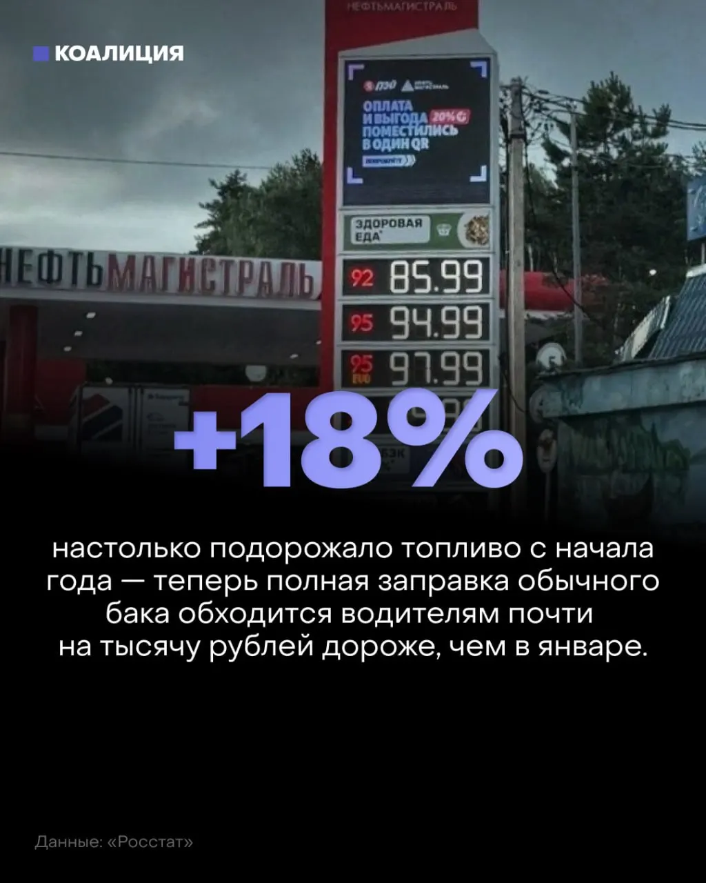 Из-за снижения загрузки НПЗ в России падает выпуск нефтепродуктов, что подталкивает цены на бензин и дизель к росту и может привести к дефициту на заправках.