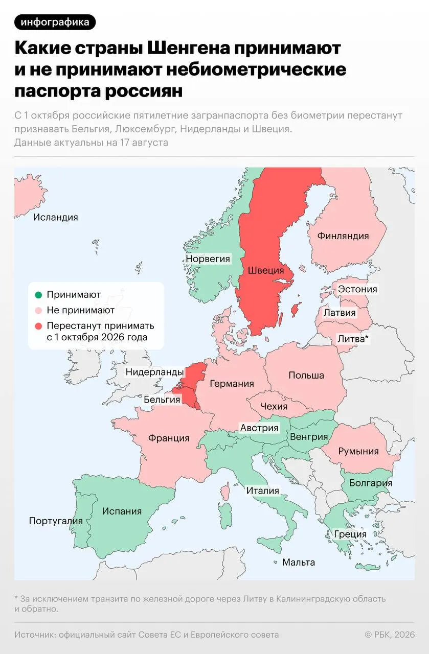 С 1 октября 2026 года несколько государств откажутся во въезде по российским небиометрическим загранпаспортам. Швеция введет временное исключение до 31 декабря 2026 года для россиян с визами и ВНЖ, выданными до 1 октября 2026 года.