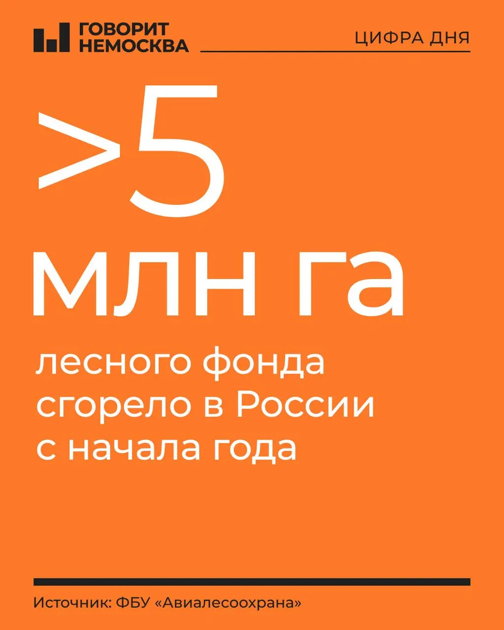 Площадь пожаров с начала года сопоставима с площадью Словакии, Дагестана и Смоленской области; наиболее крупные пожары зафиксированы в Дальнем Востоке и Сибири.