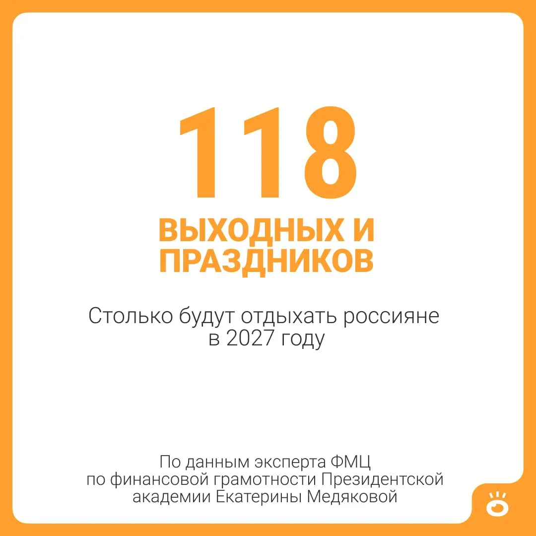 118 выходных и праздничных дней, плюс стандартный отпуск в 28 календарных дней, дают 146 дней отдыха — почти пять месяцев.