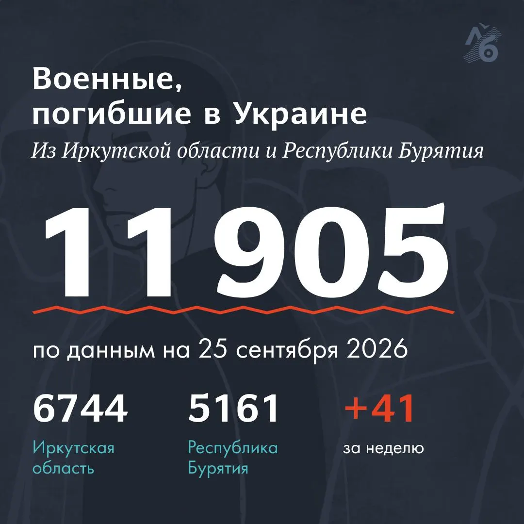 Полные некрологи опубликованы в открытых источниках. В списке на данный момент 11 905 фамилий; данные поступили из некрологов, публикаций родственников и материалов, найденных волонтёрами на кладбищах регионов.