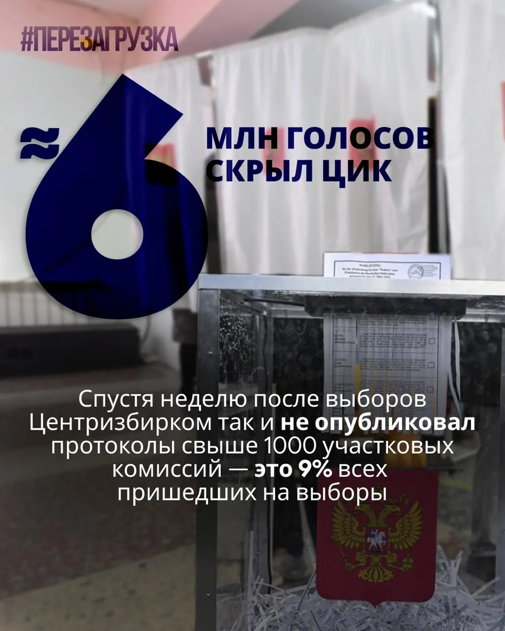 После выборов не опубликованы протоколы по участкам; эксперты указывают на отсутствие данных почти 6 миллионов голосов и возможные расхождения между итогами и реальным голосованием.