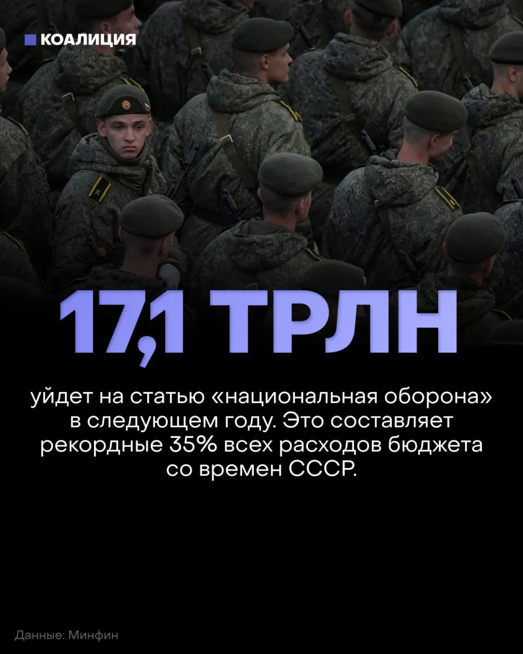 Правительство планирует в 2027 году увеличить оборонный бюджет до 17,1 трлн рублей — 35% федерального бюджета, одновременно сокращая финансирование соцсектора на примерно 900 млрд рублей.