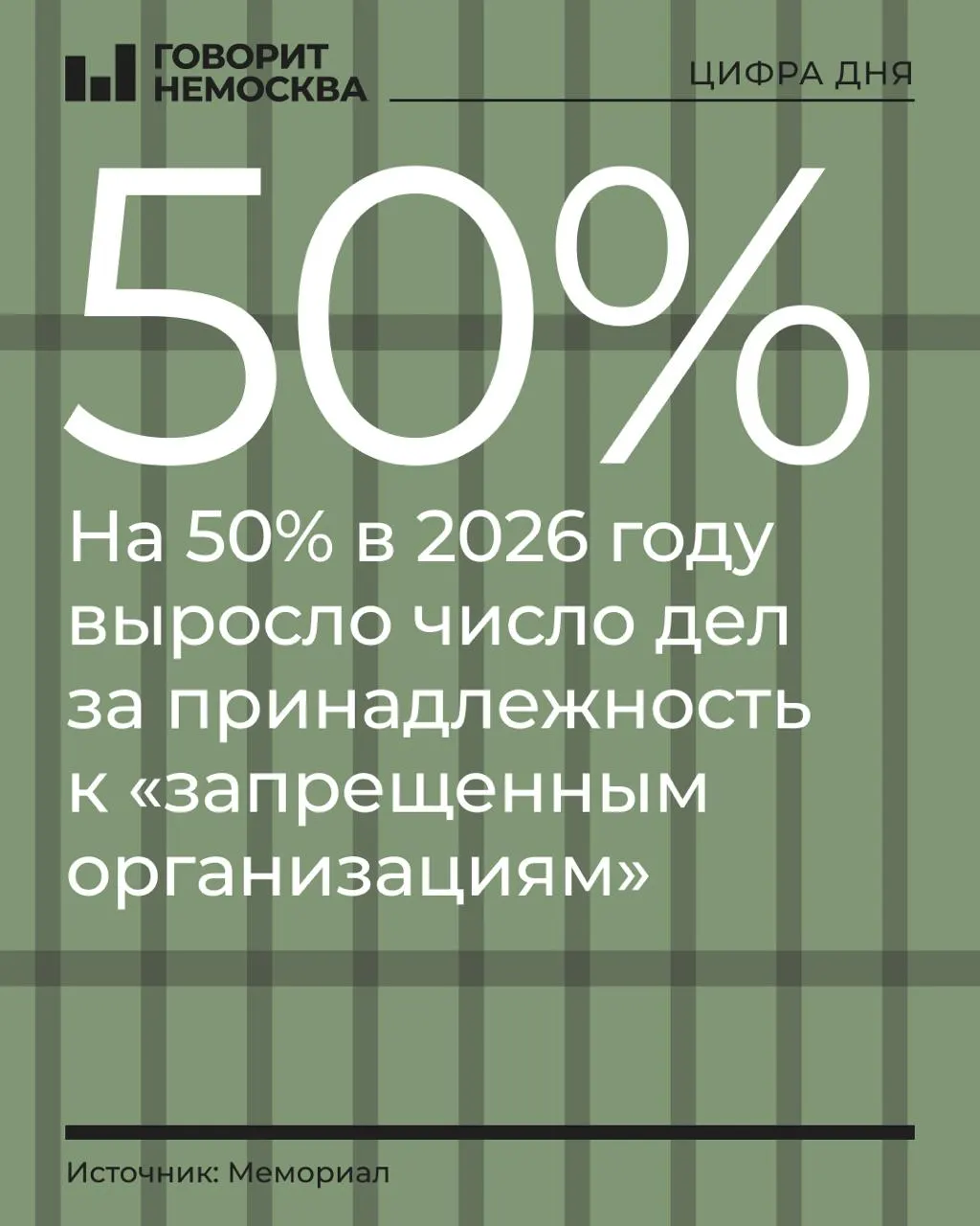 За первые девять месяцев 2026 года число дел по обвинениям в принадлежности к запрещённым организациям выросло на 50% — с 219 до 328 обвиняемых.