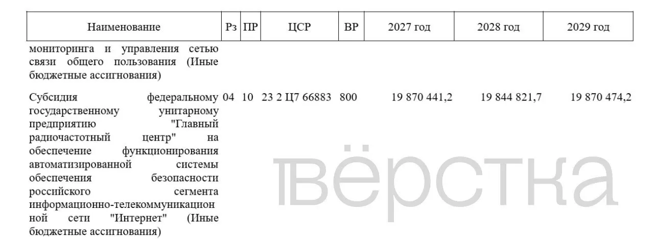 В проекте бюджета на 2027 год запланировано увеличение расходов на систему блокировок и борьбу с VPN: почти 20 млрд рублей для ГРЧЦ и суммарно около 60 млрд рублей за три года.